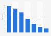 U.S. online harasser and victim connection 2014
