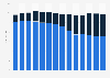 Volume of rum sold in Canada by product type FY 2010-FY 2018