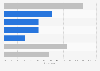 Reasons for U.S. online non-degree classes 2014