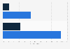 U.S. MOOC penetration 2014