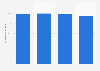 Verfügbarkeit von Breitbandinternet (≥ 16Mbit/s) in Hessen Mitte 2018