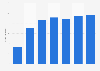 Electricity consumption in Taiwan 1990-2011