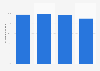 Verfügbarkeit von Breitbandinternet (≥ 30Mbit/s) in Hessen Mitte 2018