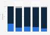 Attractivity of alternative currencies in the U.S. 2014, by age