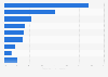 Elderly care activity time distribution in the U.S. 2012-2013