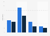 Library usage of U.S. online learners 2014