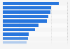 Library service and website usage of U.S. online learners 2014