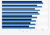 Important library services according to U.S. online learners 2014, by class type