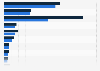 Austria: leading e-commerce categories 2013, by sales