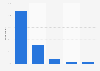 Mexico: online video sources 2014