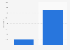Private short-term rentals booked with Airbnb in New York City in 2010 and 2014