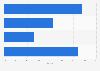 U.S. distilled spirit marketers based on domestic production volume share 2014
