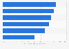 Concerns about using Bitcoin for online transactions in the U.S. 2013