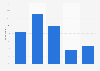 Confidence of British adults in personal finances growth 2014