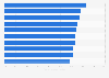 Fastest-growing summer destinations for Airbnb bookings in the U.S. in 2014
