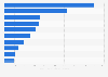 Global rum market: leading brands based on sales volume growth 2013