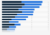 2014 U.S. midterm elections: cost of political TV ads per voter, by state and party