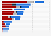 2014 U.S. midterm elections: spending on political TV ads, by state