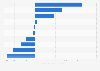 Top global spirits markets based on volume sales change 2013