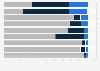 Internetaktivitäten von Schülern nach Häufigkeit in Deutschland 2013