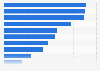 Argentina: smartphone activities 2016
