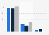 Volkswagen: ad spend on brands in the U.S. 2012-2014