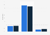 British adults (UK) opinion on earning to spending ratio in 2014, by gender
