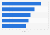Indonesia: online purchase intention rates 2014, by product category