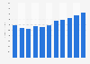 Forecast: travel agencies revenue New Zealand 2008-2018