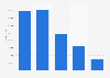 Silver nitrate: sales volume in the United Kingdom (UK) 2010-2017