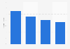 Indonesia: online shopping device usage rates 2014