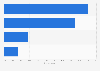 Argentina: online video viewing company 2014