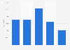 Cyclanes and cyclenes: sales volume in the United Kingdom (UK) 2011-2017