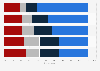 Factors affecting the decision to purchase or use Bitcoins in the U.S. 2014