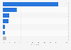Argentina: online video viewing locations 2014
