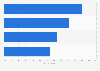Australia: pre-purchase online research 2014/15