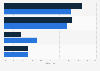 Bevorzugte Darstellung des Webshops beim Mobile Commerce nach Geschlecht 2014