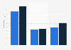 Reported number of illnesses of individuals in Wales 2015, by gender