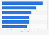 Leading PC and mobile MMO games 2016, by revenue
