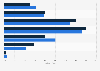 Bewertung von Shopping-Apps nach Geschlecht 2014