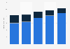 MMO games market revenue worldwide 2013-2017, by type