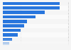 Business mix of travel agents in the U.S. as of August 2017
