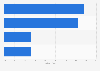 Bevorzugte Darstellung des Webshops auf dem Smartphone 2014