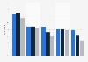 Attitudes to branded and own brand groceries in Great Britain 2014, by generation
