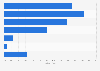 Höhe der Ausgaben für Mobile Commerce innerhalb eines Monats 2014