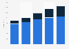 Google's digital advertising revenue in the United Kingdom (UK) 2012-2016, by format