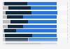 Branded and own brand food preference in Great Britain 2014, by category