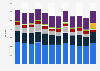Server shipments in EMEA by vendor 2012-2014, by quarter