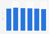 Global IT peripherals spending forecast 2014-2019