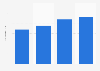 Bulgaria: number of connected devices per person 2014-2016
